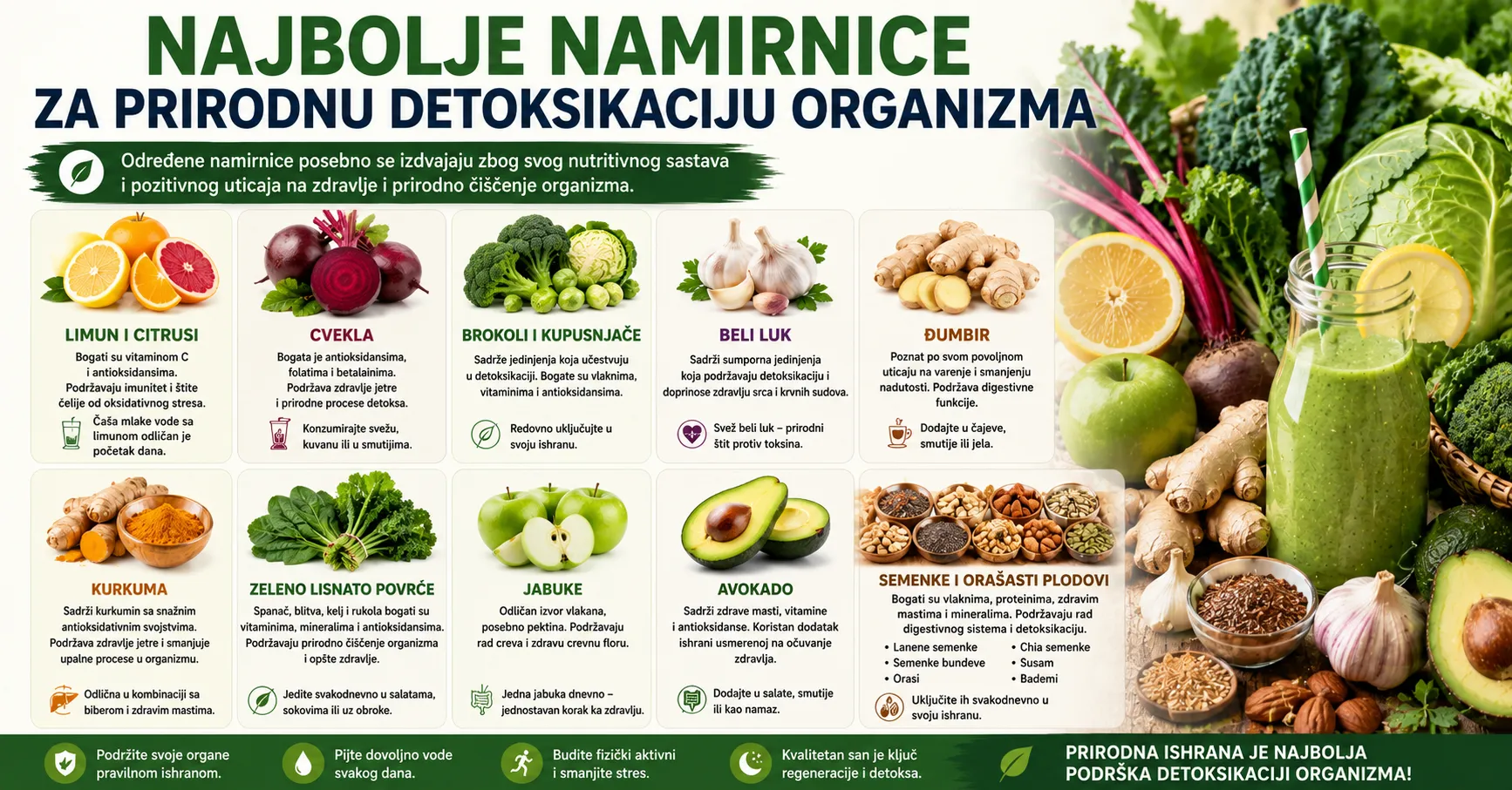Predložena poboljšanja U završnom tekstu dodatno naglasiti vezu između zdravlja crijeva i imuniteta jer se veliki dio imunološkog sistema nalazi u probavnom traktu. U sekciji o sjemenkama uključiti praktične savjete za svakodnevnu upotrebu radi veće vrijednosti za čitaoce.